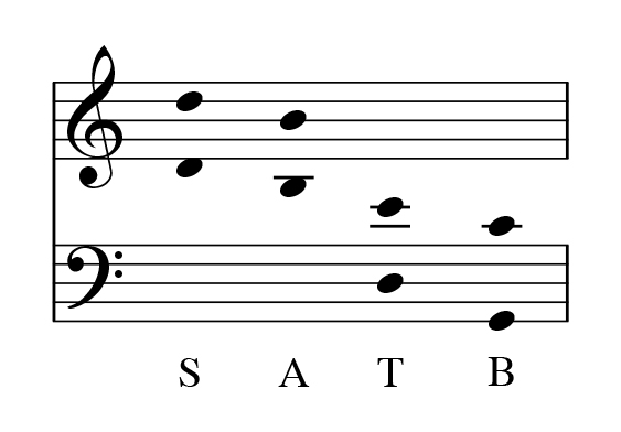 Range